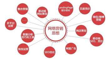 2017年互聯網網絡營銷新趨勢